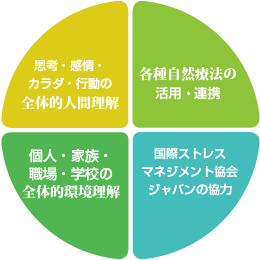 NISEのサポート理念はホリスティック＆ナチュラル。